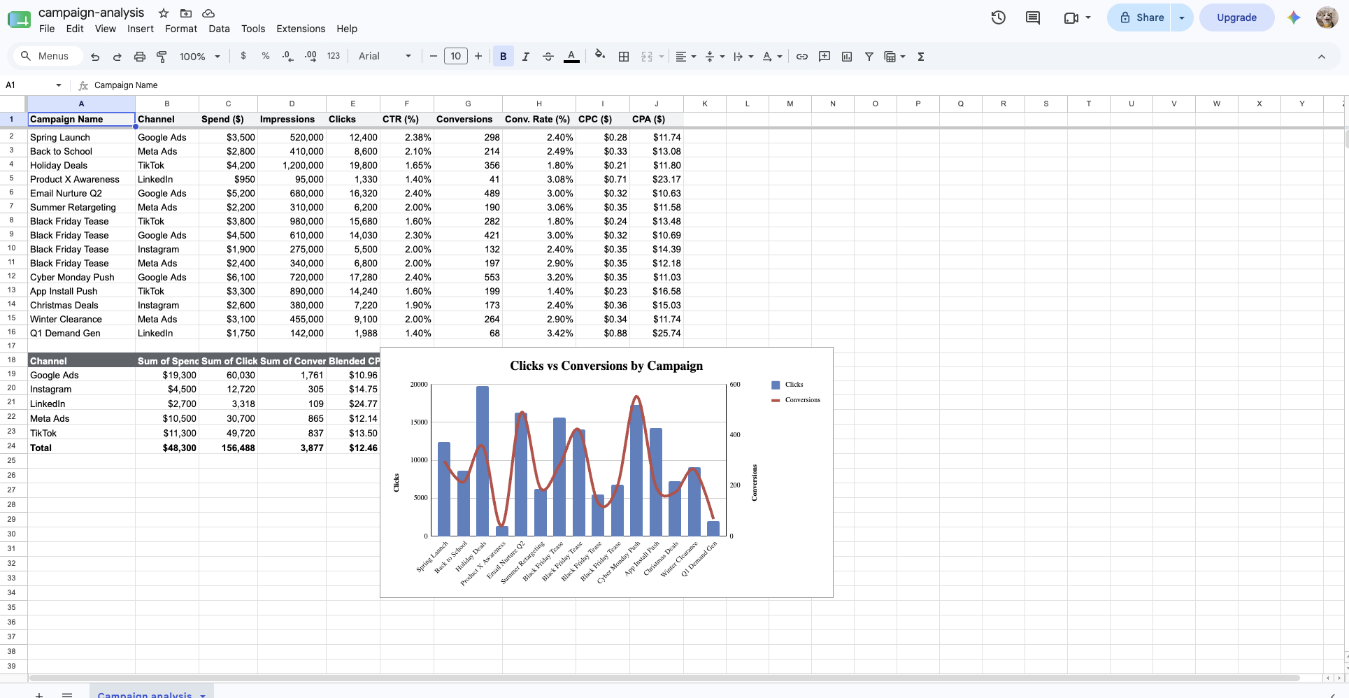 A messy spreadsheet export with inconsistent formatting